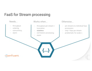 FaaS for Stream processing
{...}
Needs...
- throughput
- ordering
- concurrency
- async
Works when...
- throughput per stream >
invocation
- stateless
- not-historic processing
- async
Otherwise...
- pin streams to individual faas
processors
- only 1 faas per stream
- problematic for scale :(
 