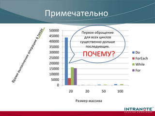 Варианты?! …for (int x = 1; x <= 5; x++) {… ;}