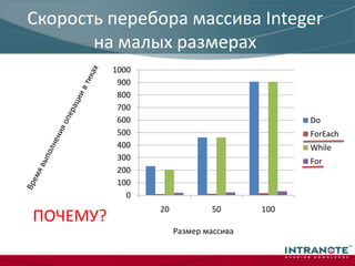FOREACHvartmp = obj.GetEnumerator();int i;while(tmp.MoveNext()) {    i = tmp.Current;    {...} // your code}