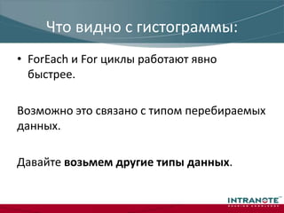 Время работы с малыми массивамиБазовыми было решено использовать массивы небольшого размера.20 записей50 записей100 записейНу и для сравнения массивы побольше:10 000100 000