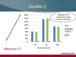 ОтветыЯ думаю что это из-за первой компиляции класса?!А что думаете Вы?