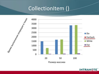 Что видно сгистограммы:ForEachи For циклы работают явно быстрее.Возможно это связано с типом перебираемых данных.Давайте возьмем другие типы данных.