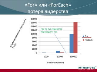 «For»и «ForEach» быстреечем «Do»и «While»Это не открытие Америки, это наглядный материал для тех, кто как и я, не любит читать!!!Возникает два вопроса:Почему«Do»и «While» медленные«For»или «ForEach»