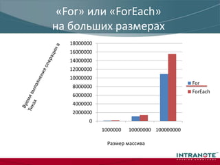 WhileВлияют ли по разному записанные условия на результат<, <=, >, >==Давайте попробуем
