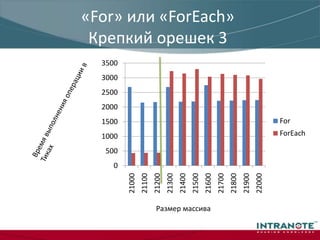 «For»или «ForEach»на больших размерахВремя выполнения операции в ТикахРазмер массива
