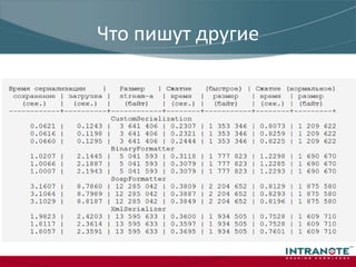 «For»или «ForEach»Санта БарбараВремя выполнения операции в ТикахРазмер массива
