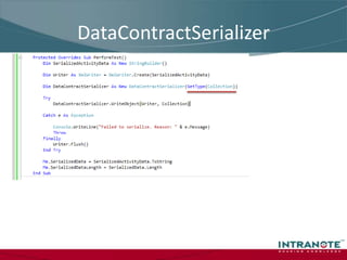 Разные сериализаторыSoapFormatterBinaryFormatterXmlSerializerDataContractSerializerNetDataContractSerializerLosFormatterJsonDataContractSerializer