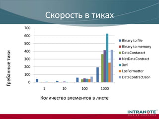 NetDataContractSerializer