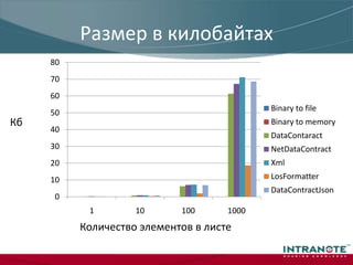 DataContractJsonSerializer