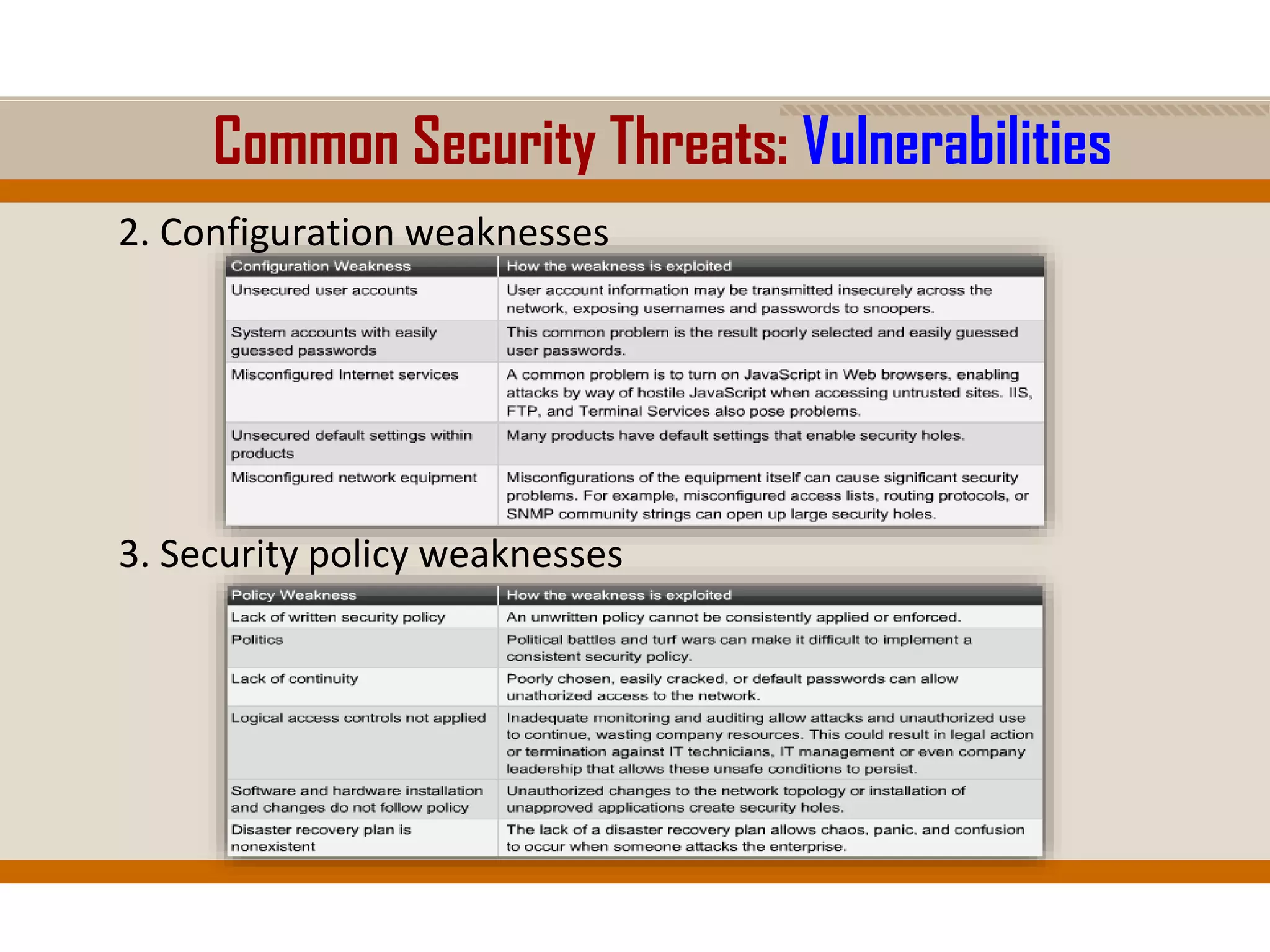 Common Security Threats: Vulnerabilities
2. Configuration weaknesses
3. Security policy weaknesses
 