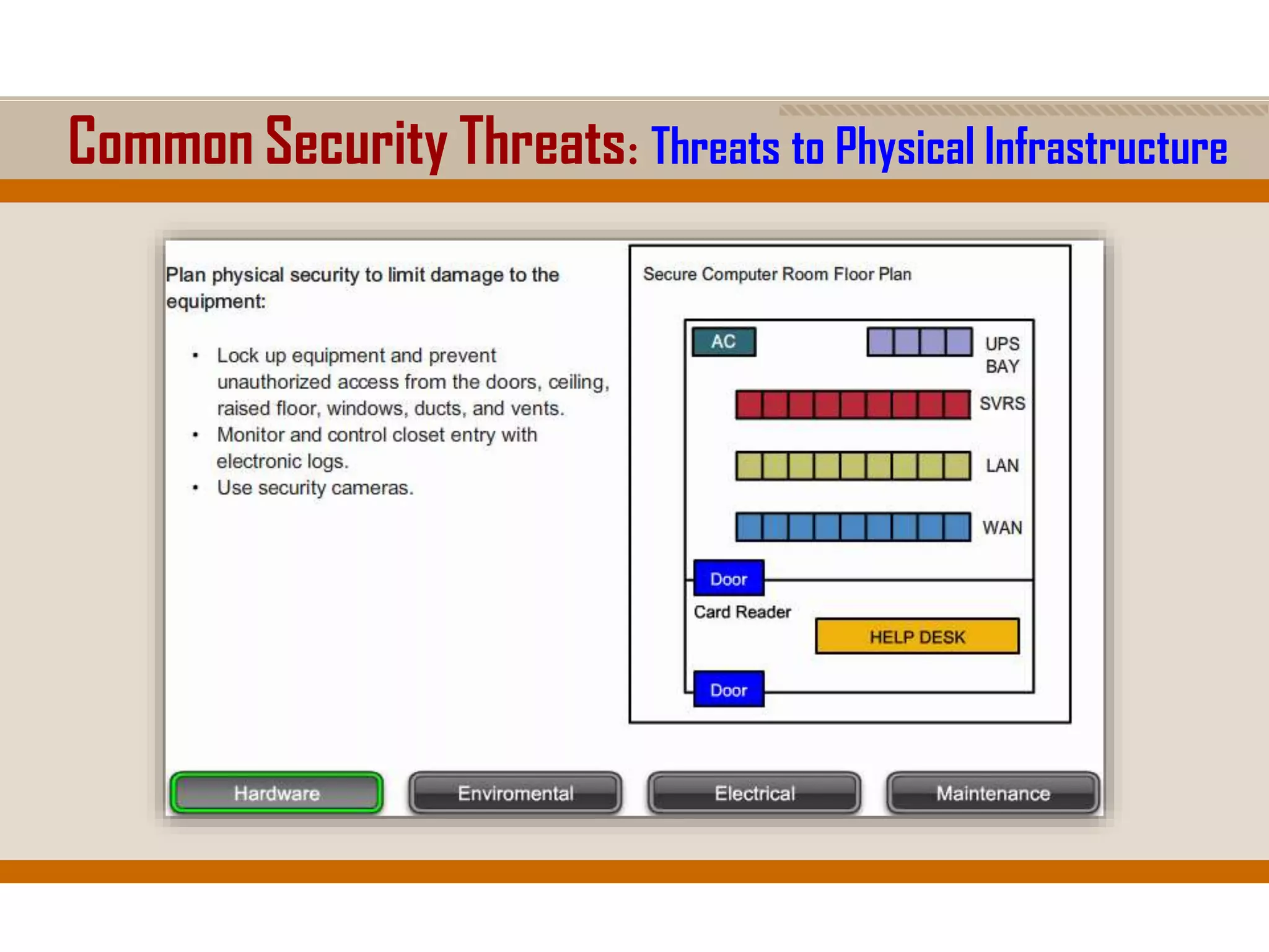 Common Security Threats: Threats to Physical Infrastructure
 