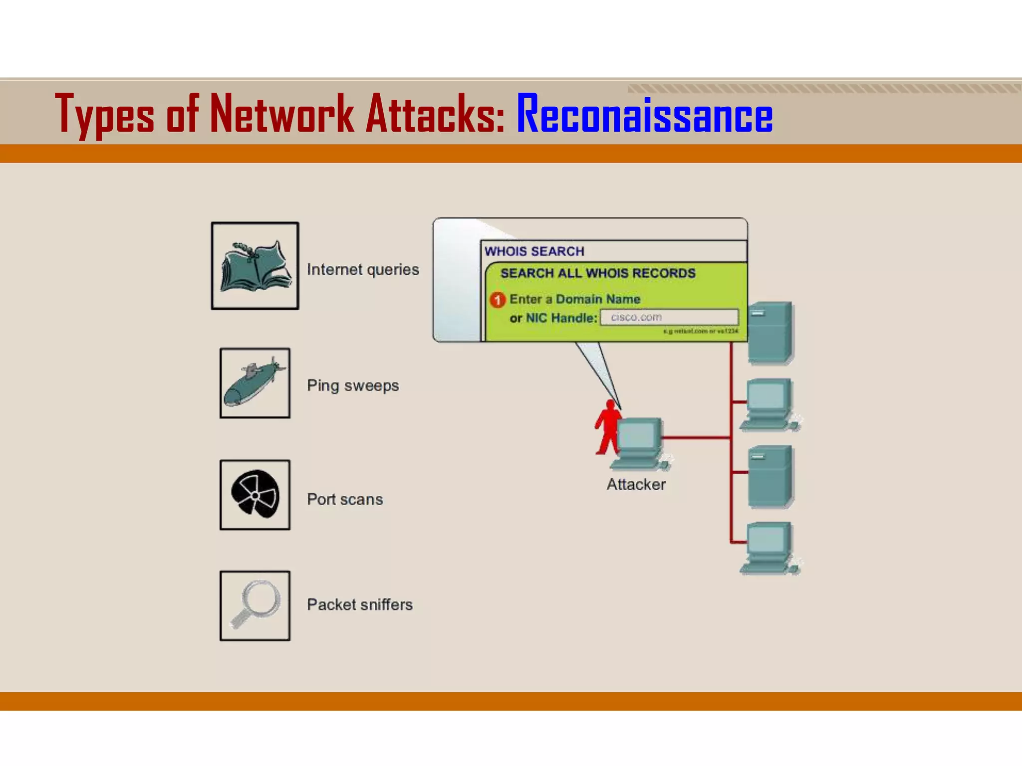Types of Network Attacks: Reconaissance
 
