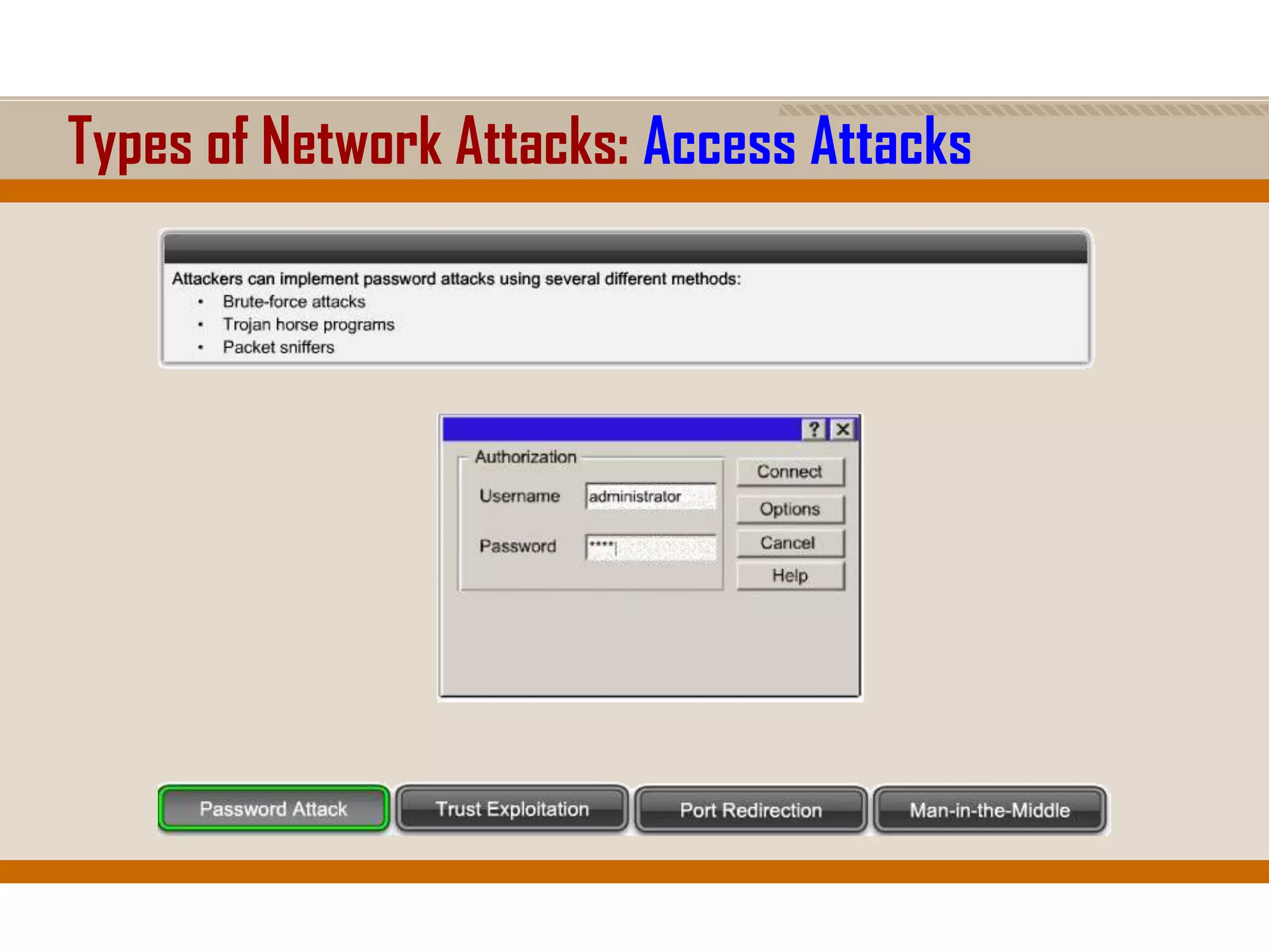 Types of Network Attacks: Access Attacks
 