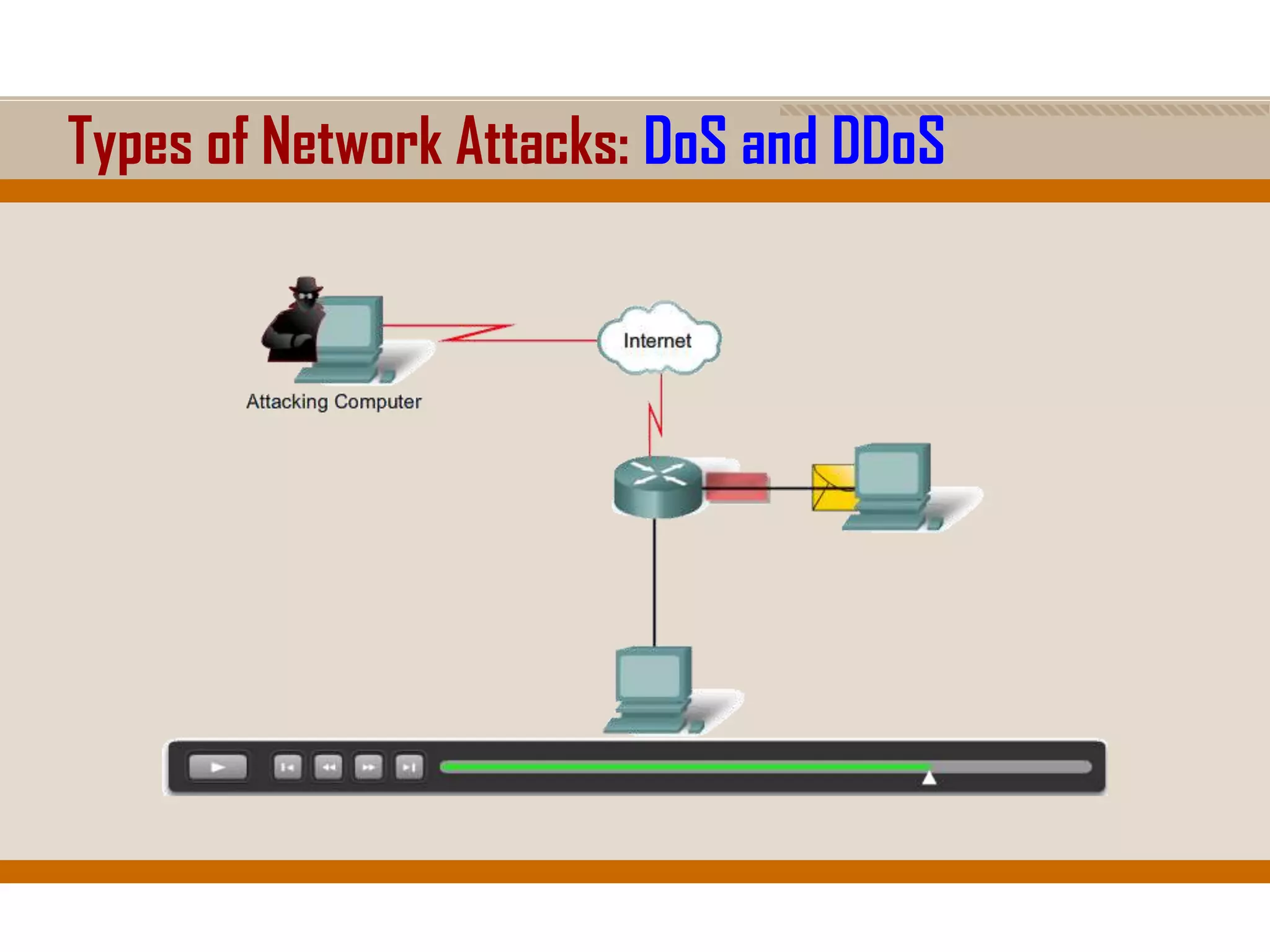 Types of Network Attacks: DoS and DDoS
 