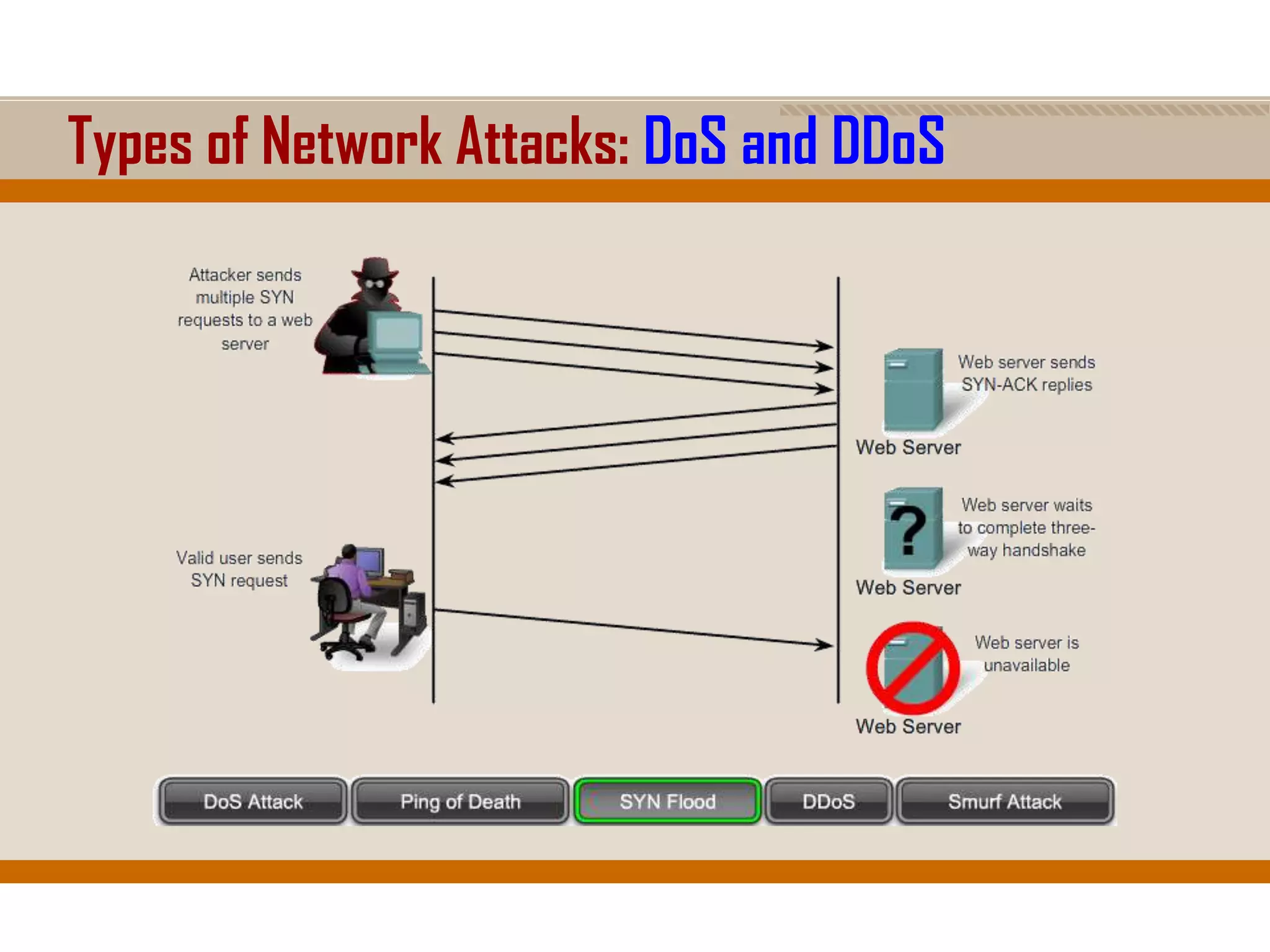 Types of Network Attacks: DoS and DDoS
 