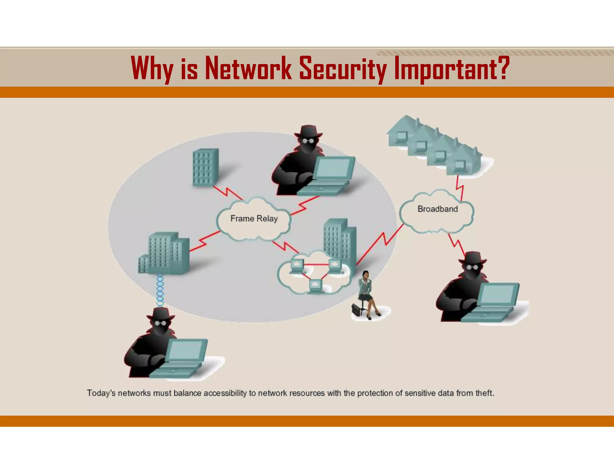 Why is Network Security Important?
 