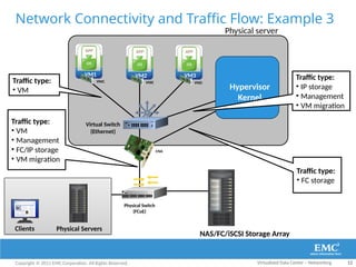 04 Network Virtualization of emerging.pptx