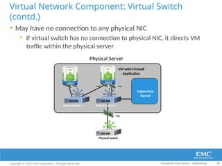 04 Network Virtualization of emerging.pptx