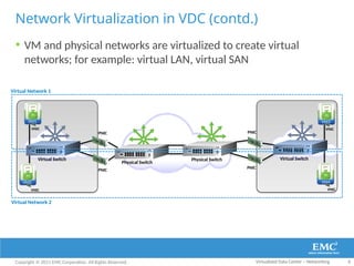 04 Network Virtualization of emerging.pptx