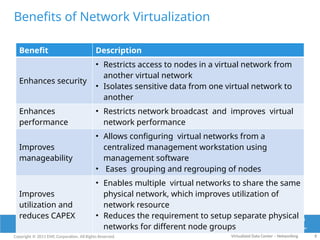 04 Network Virtualization of emerging.pptx