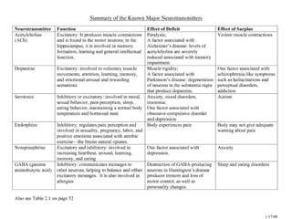  Neurotramsitters and Neuromodulators SlideShare 