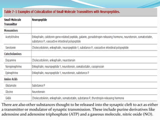 There are also other substances thought to be released into the synaptic cleft to act as either
a transmitter or modulator of synaptic transmission. These include purine derivatives like
adenosine and adenosine triphosphate (ATP) and a gaseous molecule, nitric oxide (NO).
 