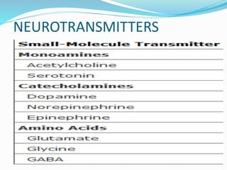 NEUROTRANSMITTERS
 
