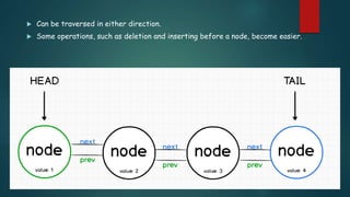 Linked List in Data Structure | PPTX