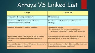 Linked List in Data Structure | PPTX | Programming Languages | Computing