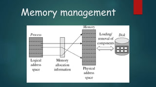 Virtual Memory in Operating System | PPTX