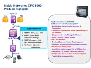 Loading Nokia 04_Nokia_VoLTE_Intro_and_Network_Overview.pdf