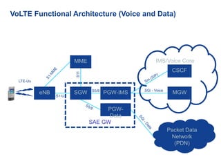 04_Nokia_VoLTE_Intro_and_Network_Overview.pdf