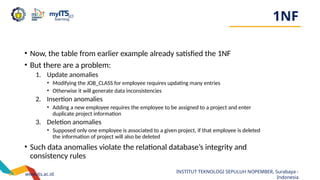 www.its.ac.id
INSTITUT TEKNOLOGI SEPULUH NOPEMBER, Surabaya -
Indonesia
1NF
• Now, the table from earlier example already satisfied the 1NF
• But there are a problem:
1. Update anomalies
• Modifying the JOB_CLASS for employee requires updating many entries
• Otherwise it will generate data inconsistencies
2. Insertion anomalies
• Adding a new employee requires the employee to be assigned to a project and enter
duplicate project information
3. Deletion anomalies
• Supposed only one employee is associated to a given project, if that employee is deleted
the information of project will also be deleted
• Such data anomalies violate the relational database’s integrity and
consistency rules
 