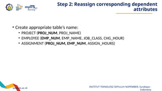 www.its.ac.id
INSTITUT TEKNOLOGI SEPULUH NOPEMBER, Surabaya -
Indonesia
Step 2: Reassign corresponding dependent
attributes
• Create appropriate table’s name:
• PROJECT (PROJ_NUM, PROJ_NAME)
• EMPLOYEE (EMP_NUM, EMP_NAME, JOB_CLASS, CHG_HOUR)
• ASSIGNMENT (PROJ_NUM, EMP_NUM, ASSIGN_HOURS)
 