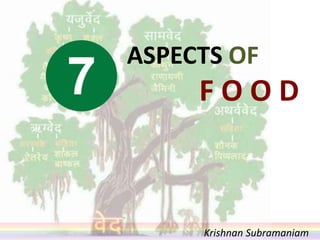 Krishnan Subramaniam
ASPECTS OF
F O O D
 