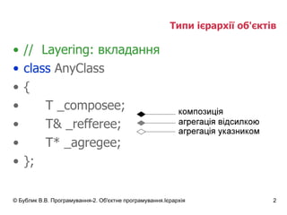 04 Object Hierarchy | PPT