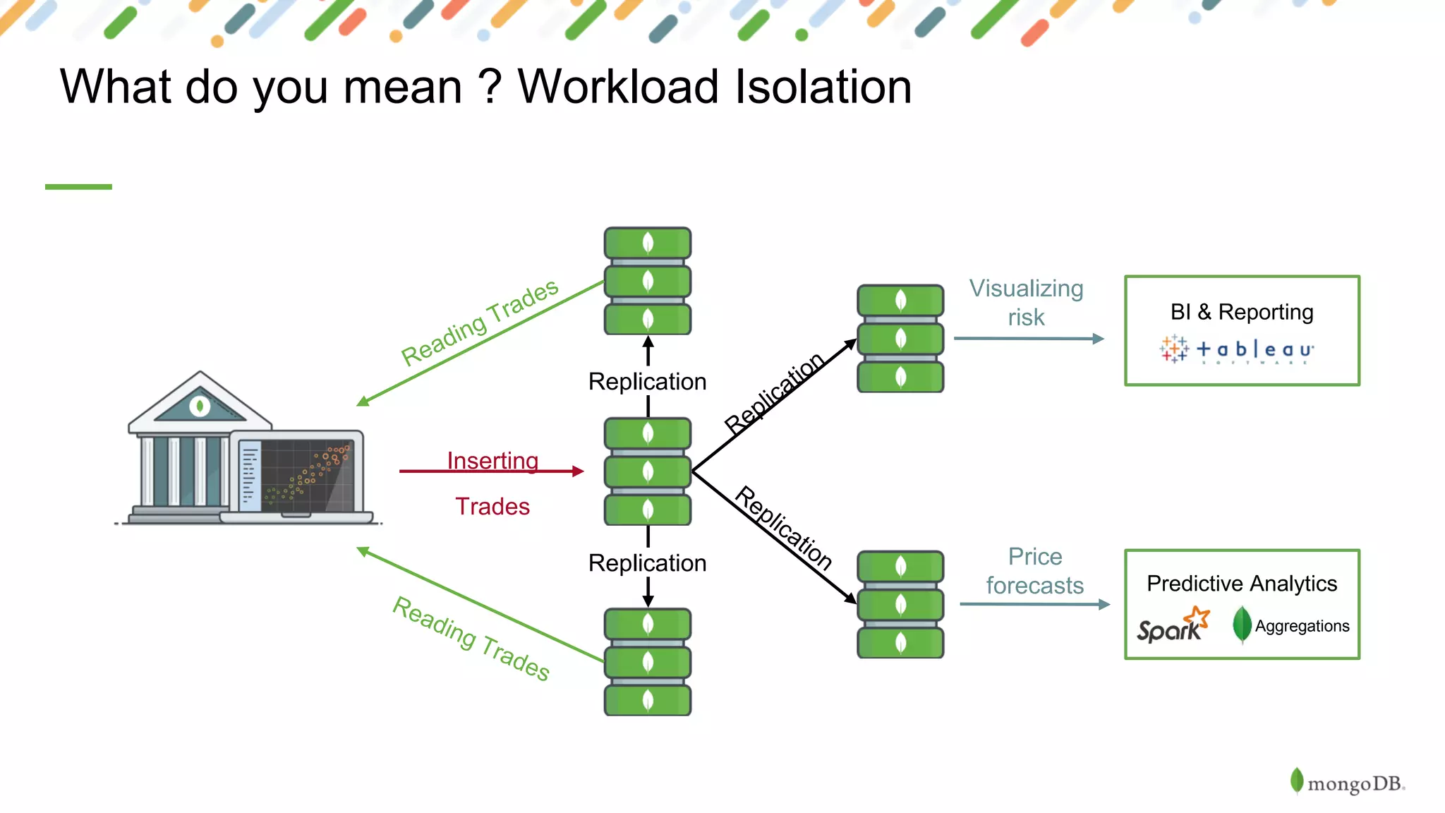 Inserting
Trades
Replication
Replication
What do you mean ? Workload Isolation
BI & Reporting
Visualizing
risk
Price
forecasts Predictive Analytics
Aggregations
 