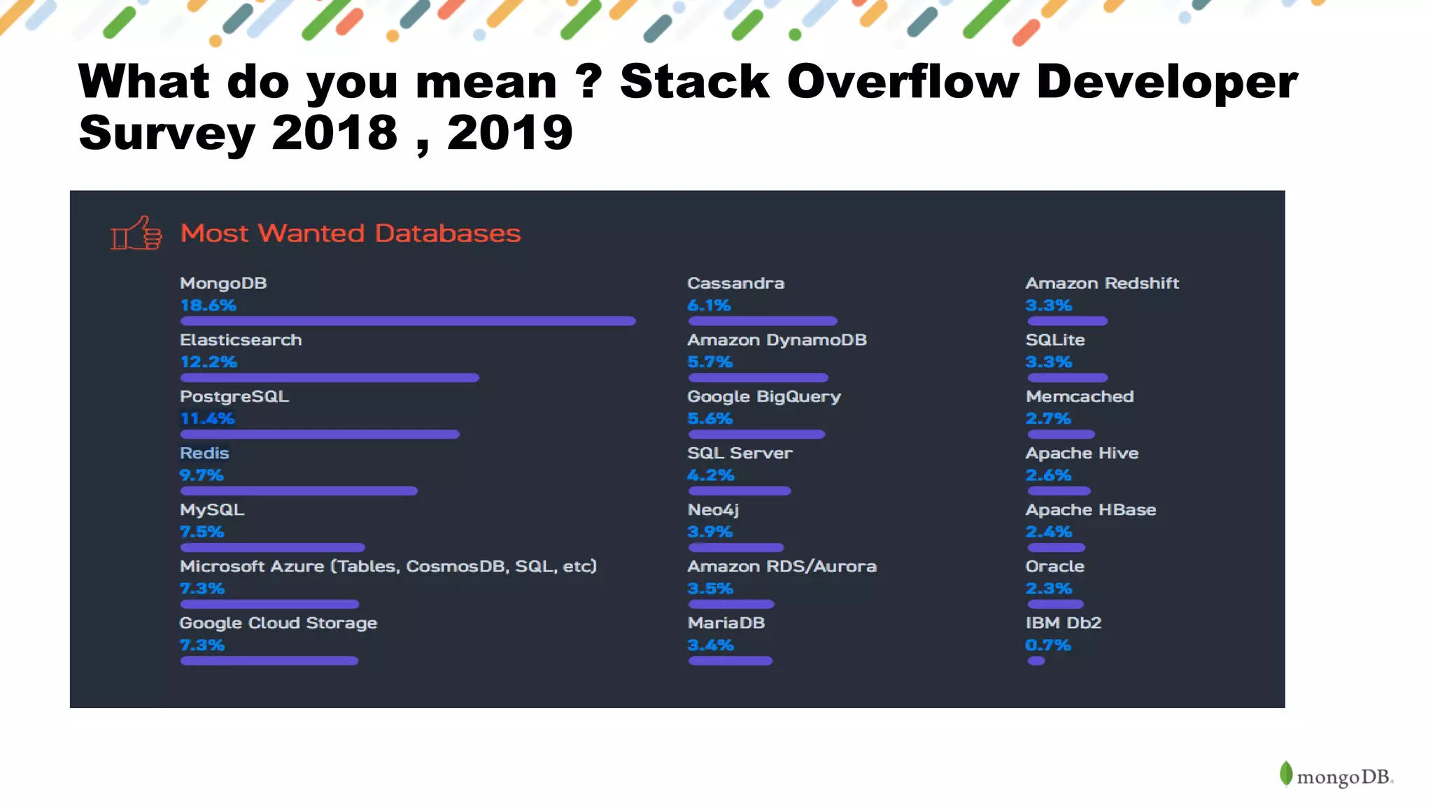 What do you mean ? Stack Overflow Developer
Survey 2018 , 2019
 