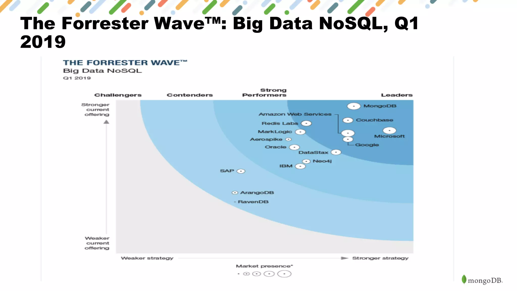 The Forrester Wave™: Big Data NoSQL, Q1
2019
 