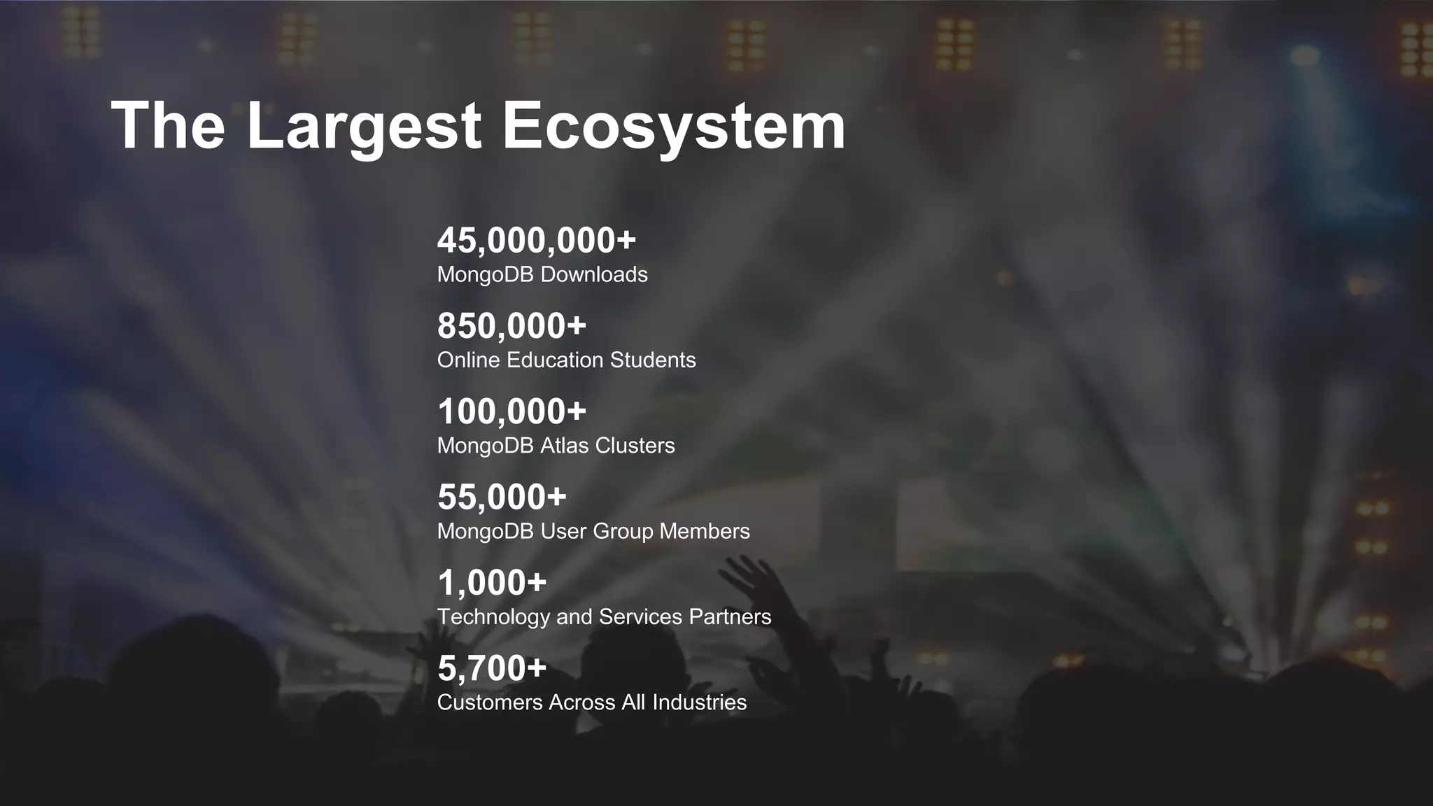 45,000,000+
MongoDB Downloads
850,000+
Online Education Students
100,000+
MongoDB Atlas Clusters
55,000+
MongoDB User Group Members
1,000+
Technology and Services Partners
5,700+
Customers Across All Industries
The Largest Ecosystem
 