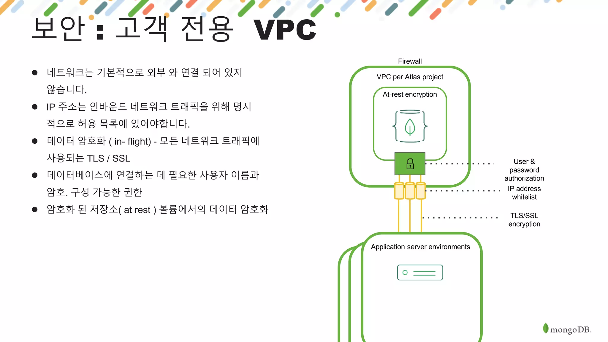 보안 : 고객 전용 VPC
● 네트워크는 기본적으로 외부 와 연결 되어 있지
않습니다.
● IP 주소는 인바운드 네트워크 트래픽을 위해 명시
적으로 허용 목록에 있어야합니다.
● 데이터 암호화 ( in- flight) - 모든 네트워크 트래픽에
사용되는 TLS / SSL
● 데이터베이스에 연결하는 데 필요한 사용자 이름과
암호. 구성 가능한 권한
● 암호화 된 저장소( at rest ) 볼륨에서의 데이터 암호화
VPC per Atlas project
Firewall
User &
password
authorization
At-rest encryption
IP address
whitelist
Application server
environments
Application server environments
TLS/SSL
encryption
 