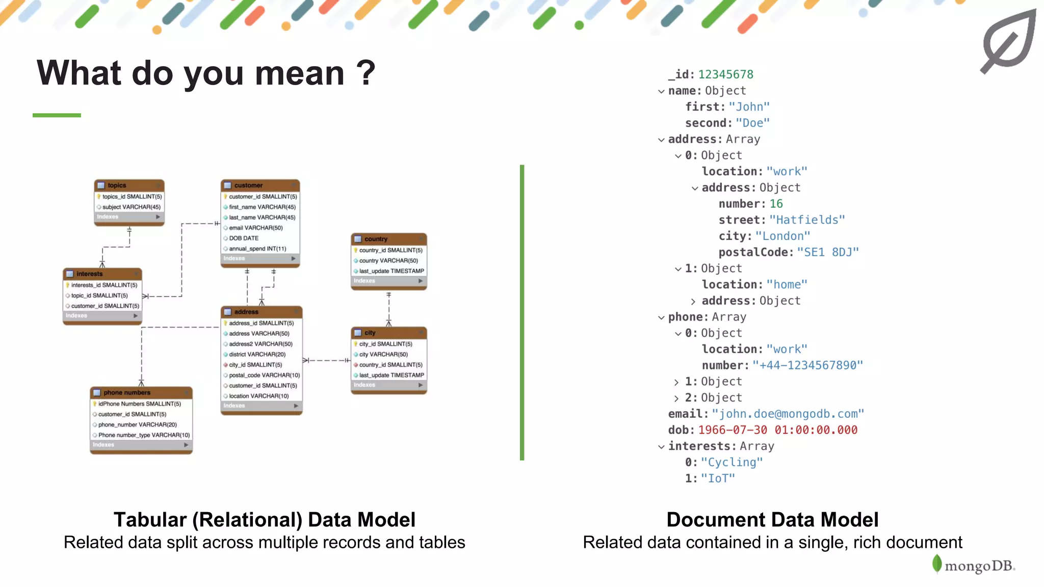 What do you mean ?
Tabular (Relational) Data Model
Related data split across multiple records and tables
Document Data Model
Related data contained in a single, rich document
 