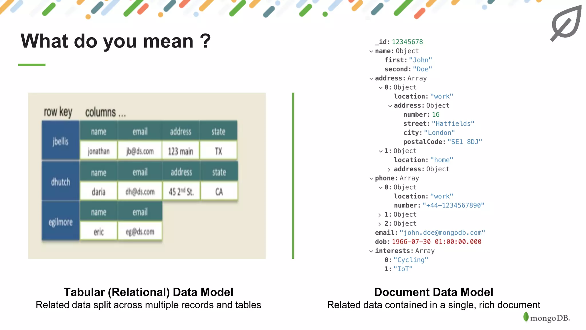 What do you mean ?
Tabular (Relational) Data Model
Related data split across multiple records and tables
Document Data Model
Related data contained in a single, rich document
 