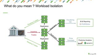 Inserting
Trades
Replication
Replication
What do you mean ? Workload Isolation
BI & Reporting
Visualizing
risk
Price
forecasts Predictive Analytics
Aggregations
 
