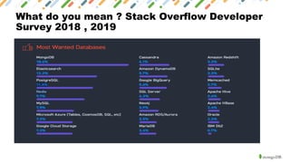 What do you mean ? Stack Overflow Developer
Survey 2018 , 2019
 