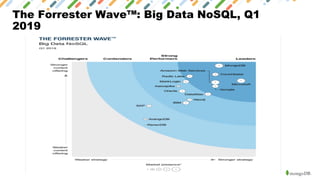The Forrester Wave™: Big Data NoSQL, Q1
2019
 
