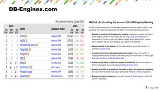 DB-Engines.com
 