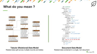 What do you mean ?
Tabular (Relational) Data Model
Related data split across multiple records and tables
Document Data Model
Related data contained in a single, rich document
 