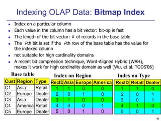 41 
Indexing OLAP Data: Bitmap Index 
 Index on a particular column 
 Each value in the column has a bit vector: bit-op is fast 
 The length of the bit vector: # of records in the base table 
 The i-th bit is set if the i-th row of the base table has the value for 
the indexed column 
 not suitable for high cardinality domains 
 A recent bit compression technique, Word-Aligned Hybrid (WAH), 
makes it work for high cardinality domain as well [Wu, et al. TODS’06] 
Base table Index on Region Index on Type 
Cust Region Type 
C1 Asia Retail 
C2 Europe Dealer 
C3 Asia Dealer 
C4 America Retail 
C5 Europe Dealer 
RecID Retail Dealer 
1 1 0 
2 0 1 
3 0 1 
4 1 0 
5 0 1 
RecIDAsia Europe America 
1 1 0 0 
2 0 1 0 
3 1 0 0 
4 0 0 1 
5 0 1 0 
 