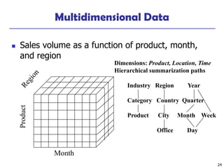 24
Multidimensional Data
◼ Sales volume as a function of product, month,
and region
Product
Month
Dimensions: Product, Location, Time
Hierarchical summarization paths
Industry Region Year
Category Country Quarter
Product City Month Week
Office Day
 